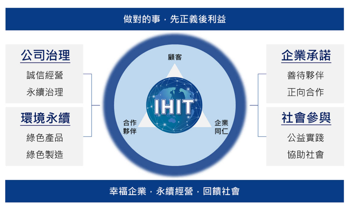 映海國際科技有限公司